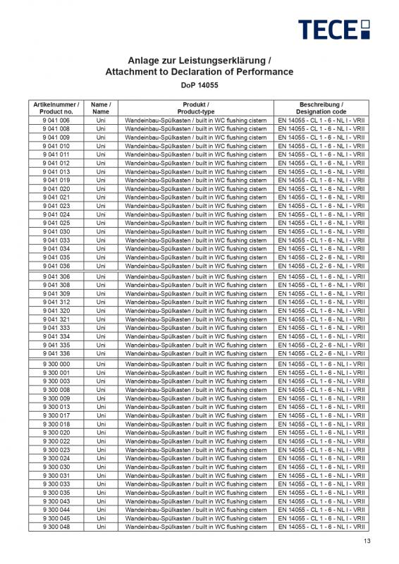 Заявленные характеристики DOP 14055 стр. 13